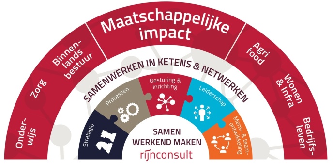 Halve circel diensten Rijnconsult